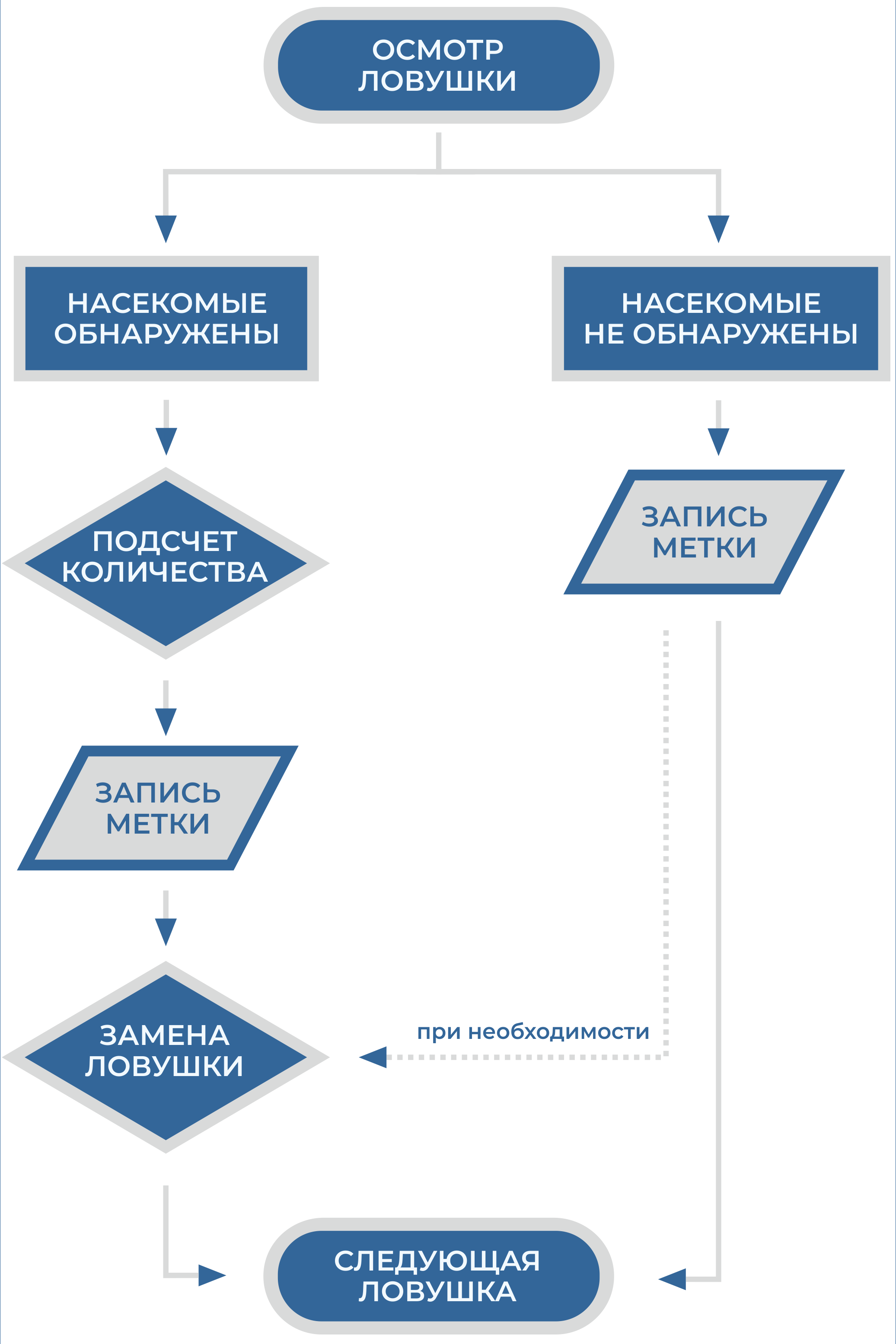 ДЕЗИНСЕКЦИЯ